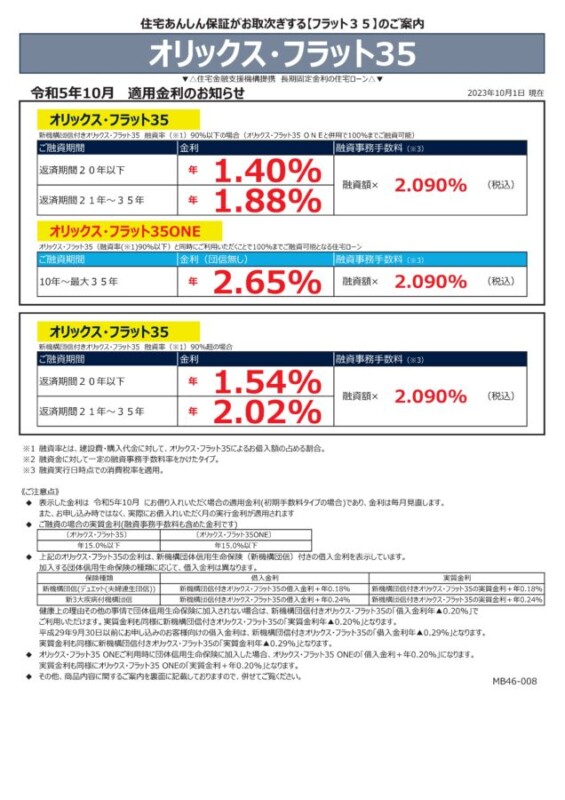 令和5年9月の金利情報